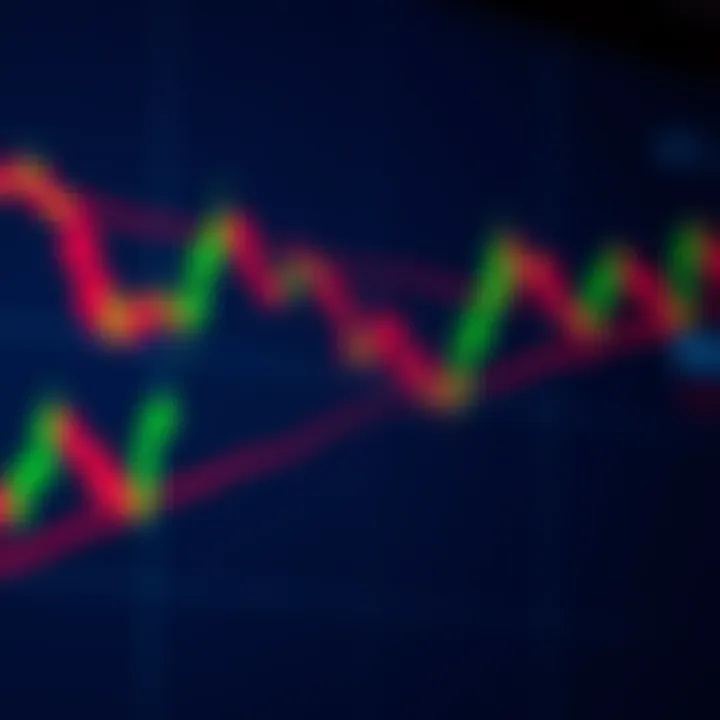 A close-up view of the TradingView chart showing KAT's recent price drop and support levels