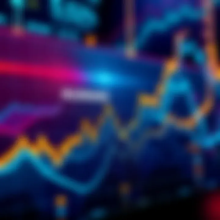Chart showing predicted price trends for ALGORAND in 2026 with upward movement