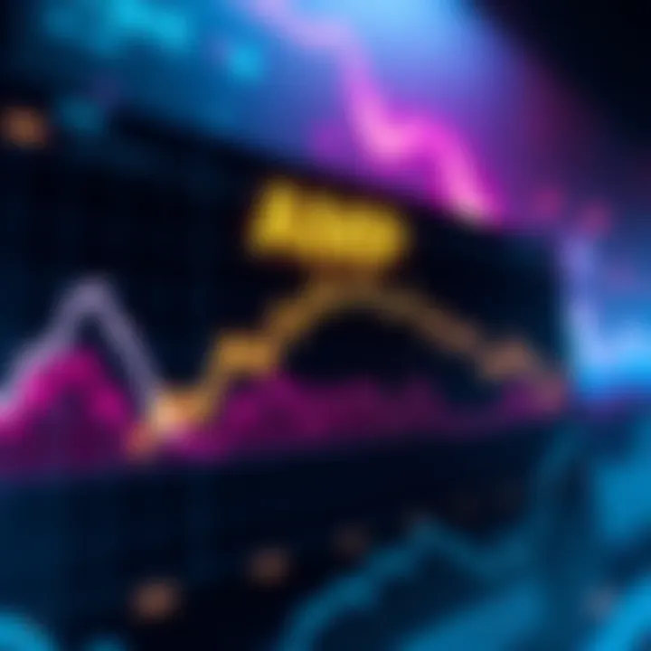 Graph showing decline in AMP price along with Ethereum ecosystem metrics