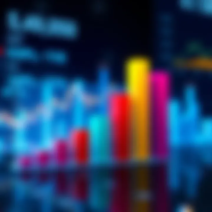 Bar graph showing various ratios A bar graph displaying different financial ratios used for analysis