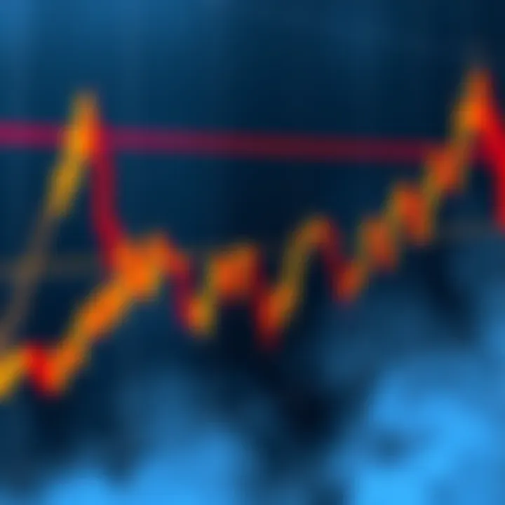 BCH chart showing the 50 SMA crossing below the 200 SMA, indicating a potential bearish trend.
