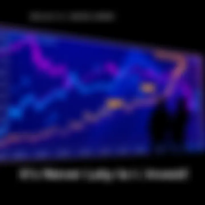 A line graph showing Bitcoin's price increase over time, with skeptics discussing investment timing at various points.