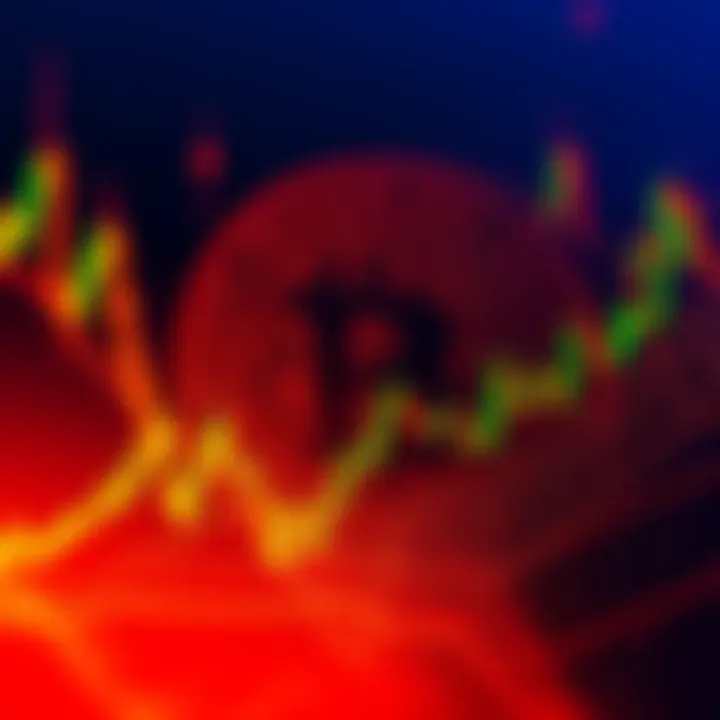Chart showing Bitcoin price with $69k support and $62k SMA levels