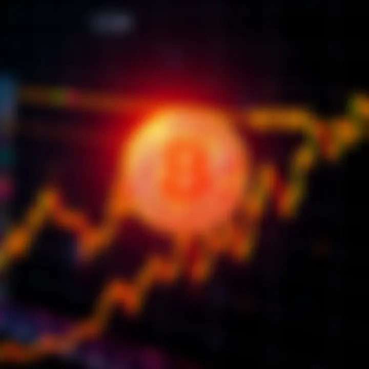 A graph showing Bitcoin's price rising from $77K to over $81K, with highlights on liquidated shorts and resistance levels.