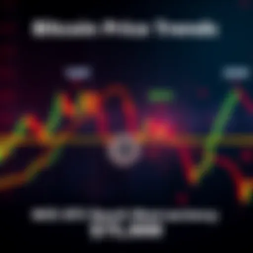 A chart showing Bitcoin's recent price movements, highlighting resistance levels and consolidation between key prices.