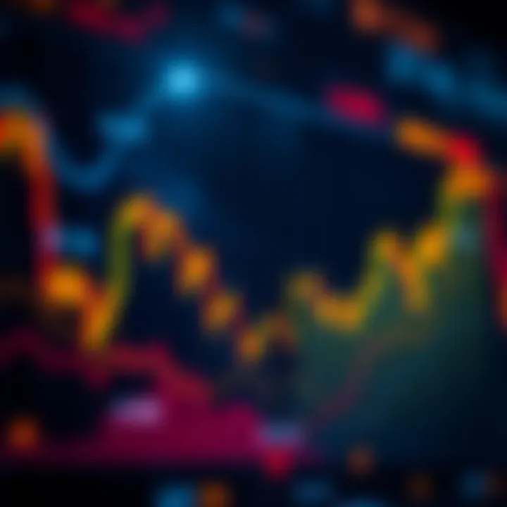 Graph showing Bitcoin price patterns over time with repeated trends highlighted