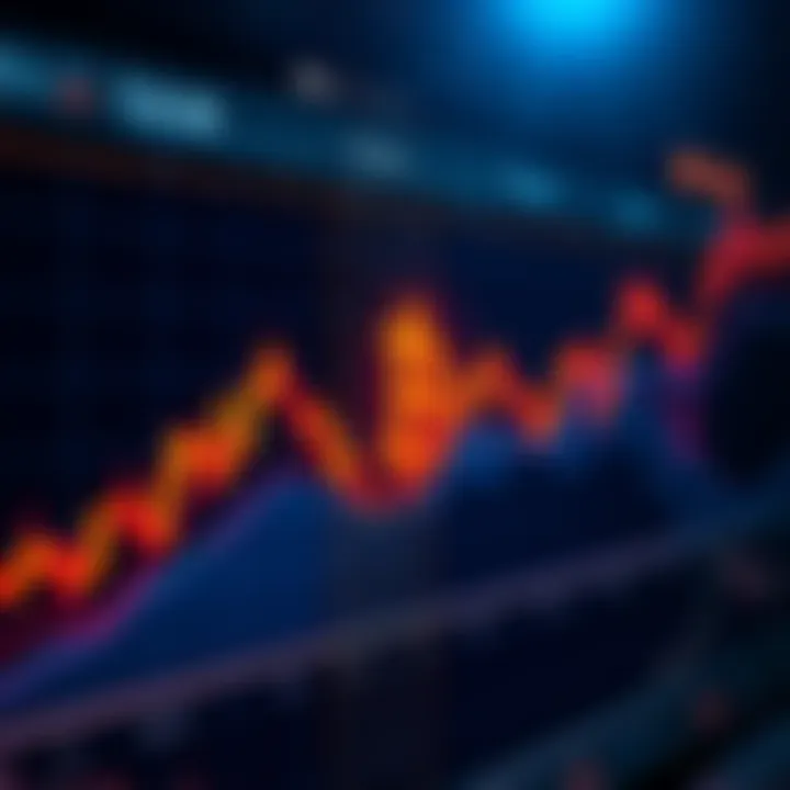 A chart showing Bitcoin's price trends with signs of a potential bottom and recovery indicators like the RSI.