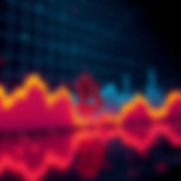 A graph showing Bitcoin's price decline despite high trading volume, illustrating market dynamics.