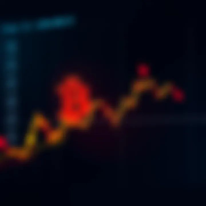 A chart showing Bitcoin price fluctuating above $70K then dipping below $69K, with arrows indicating the price movement.