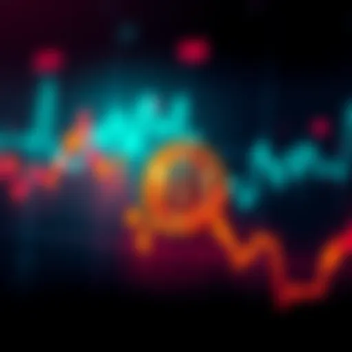 A graph showing Bitcoin's steady price at $77,800 with a downward trend line for WIF, indicating a 10% drop. Market sentiment reflects rising fear levels at 46.