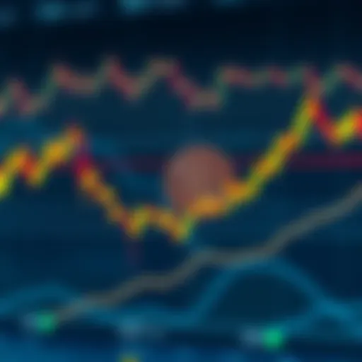 A chart showing Bitcoin's price moving sideways around $64K with indicators of limited volatility, amid economic uncertainties.