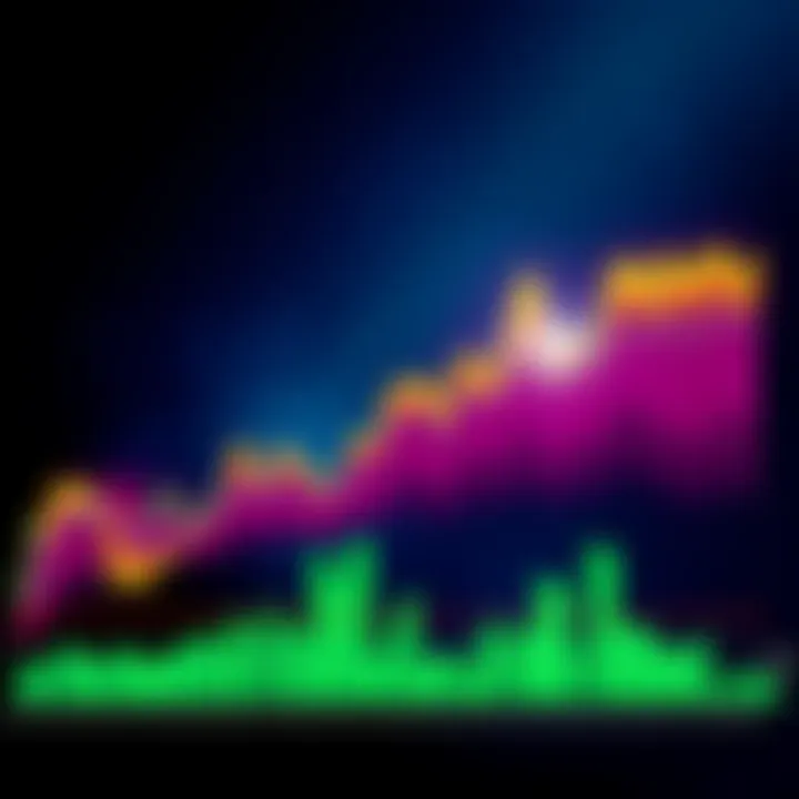 Updated Bitcoin rainbow chart showing market trends and price projections