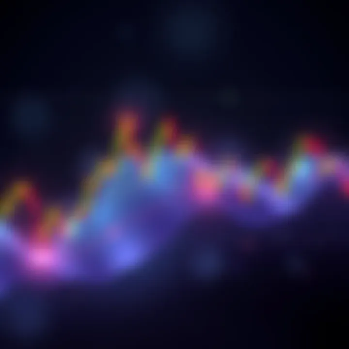 A chart showing BMX's low volatility and consolidation patterns, suggesting a possible upcoming price surge.