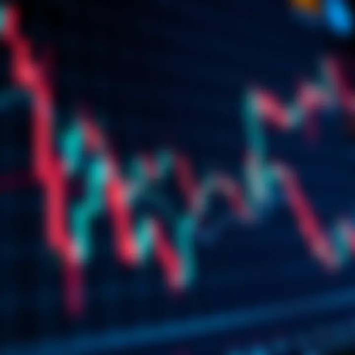Close-up of a Bitcoin chart showing a potential breakout and market trends based on Wyckoff's principles.