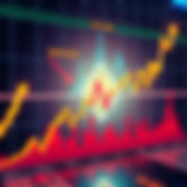 BTC Price Increase Graph showing BTC price bounce with mixed sentiment indicators