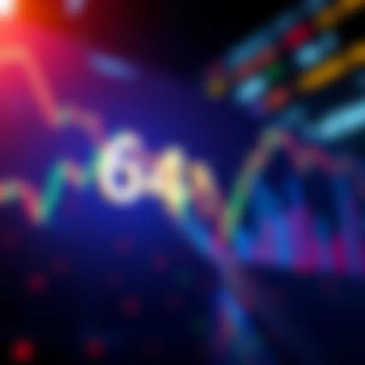 Chart showing 64% bullish sentiment in the market