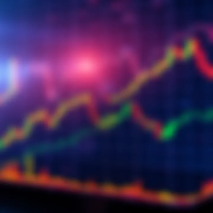A chart showing a reverse head and shoulders pattern indicating a market trend reversal from bearish to bullish
