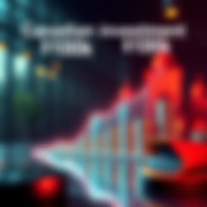 Graph showing an upward trend in Canadian investments nearing $100k