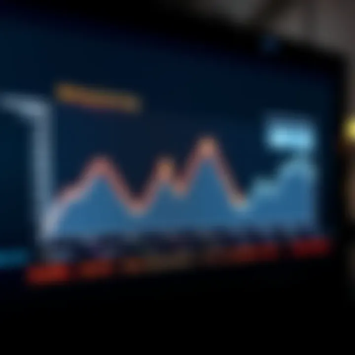A graph showing fluctuations in earnings after viewing advertisements, with arrows indicating increases and decreases in income.
