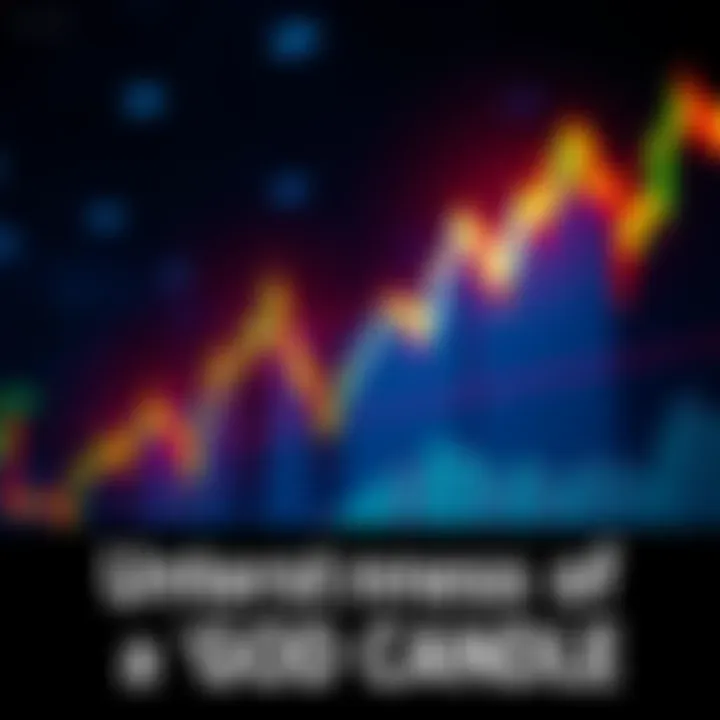 A vivid chart showing a dramatic price spike in cryptocurrency trading, illustrating the concept of a 'God candle'.