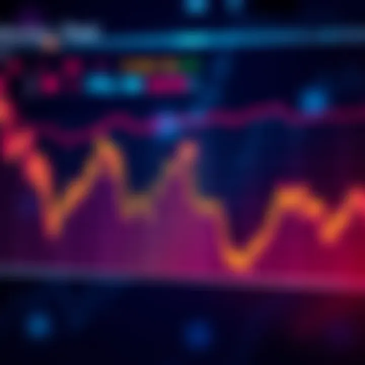 Graph showing the fluctuations of the dollar, highlighting ups and downs in a market analysis
