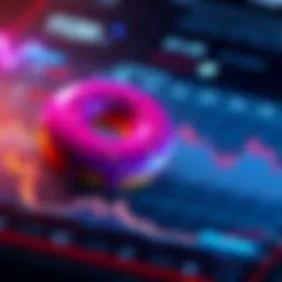 A chart showing fluctuations in ETH and DONUT trading volumes with a visual representation of the liquidity pool status.