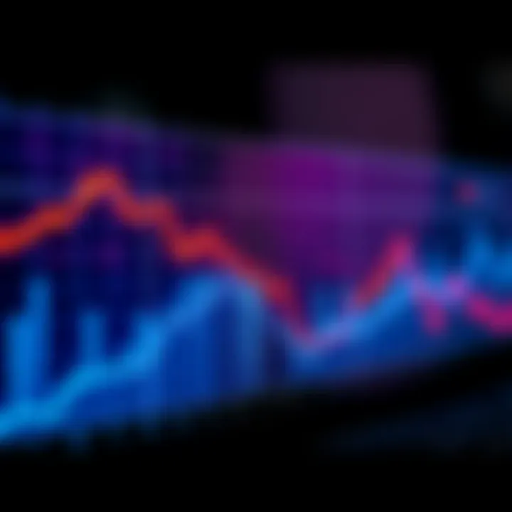 A chart showing Ethereum funding rates declining into negative territory, indicating market uncertainty.