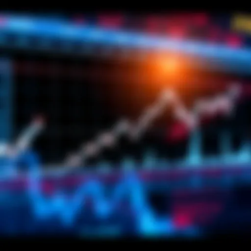 A graph showing the rise in interest rates with a focus on the Federal Reserve announcement and market reactions