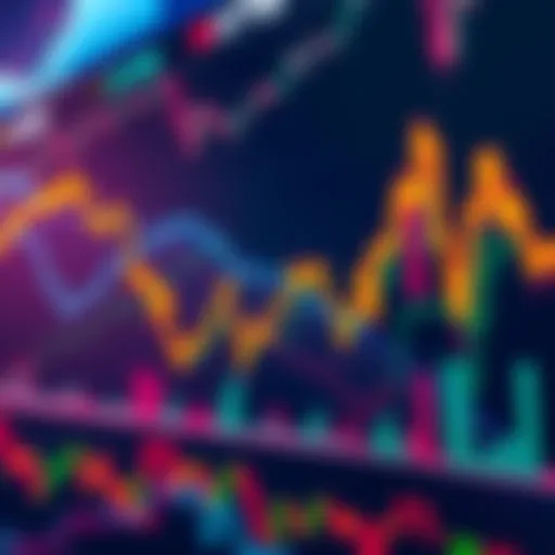 A graph showing recent fluctuations in financial markets with upward and downward trends, indicating potential top signals for traders.