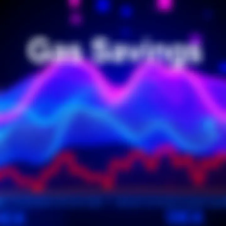 Graphic showing comparisons of gas savings between 1invc, OpenOcean, and direct DEX routes.