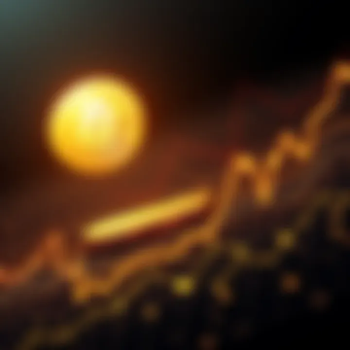 Graph showing the relationship between gold price peaks and Bitcoin rally periods, with visual indicators of capital rotation patterns.