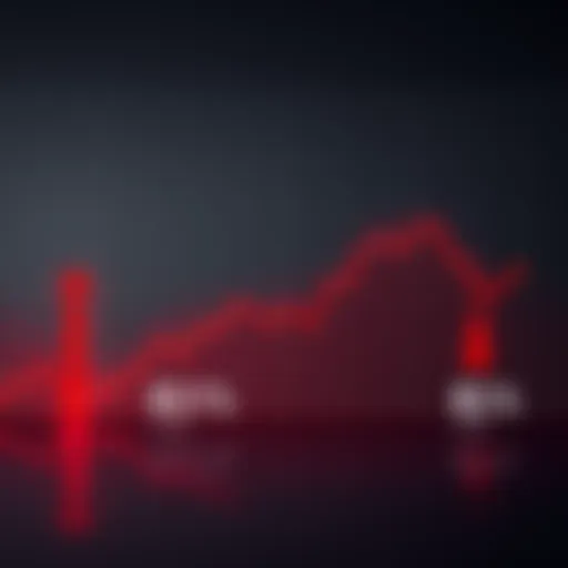 A chart showing a steep decline in Hbar's price over time, indicating an 81% drop from its peak, with red downward arrows highlighting the fall.