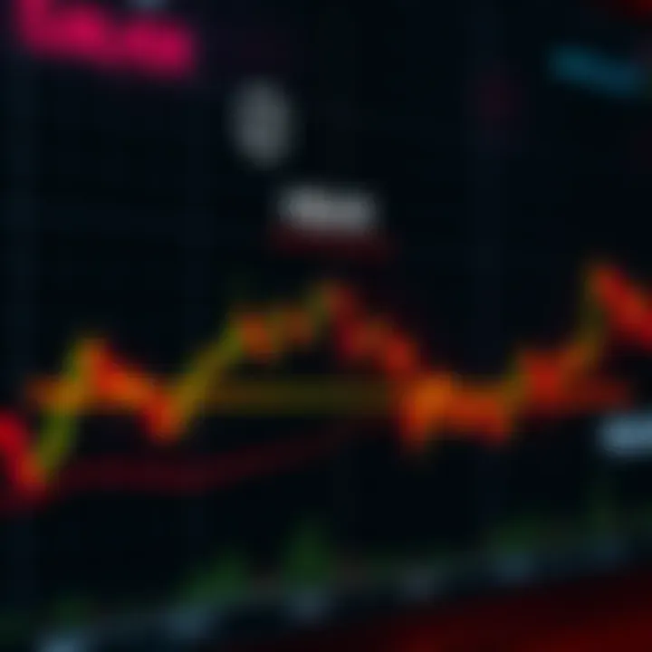 A chart showing the HBAR price movement with a highlighted critical resistance level, illustrating market trends.