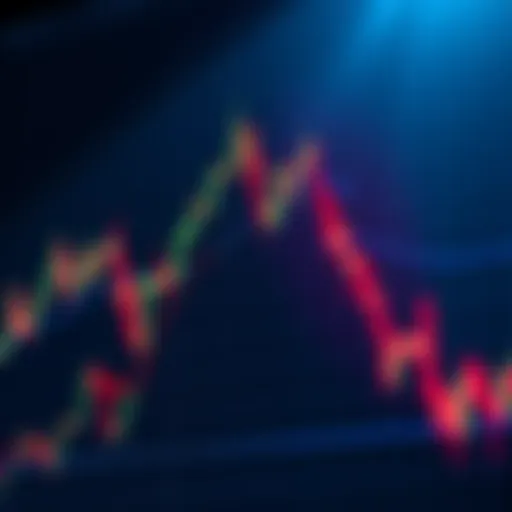 Chart showing a head and shoulders pattern forming, indicating potential market trend changes.
