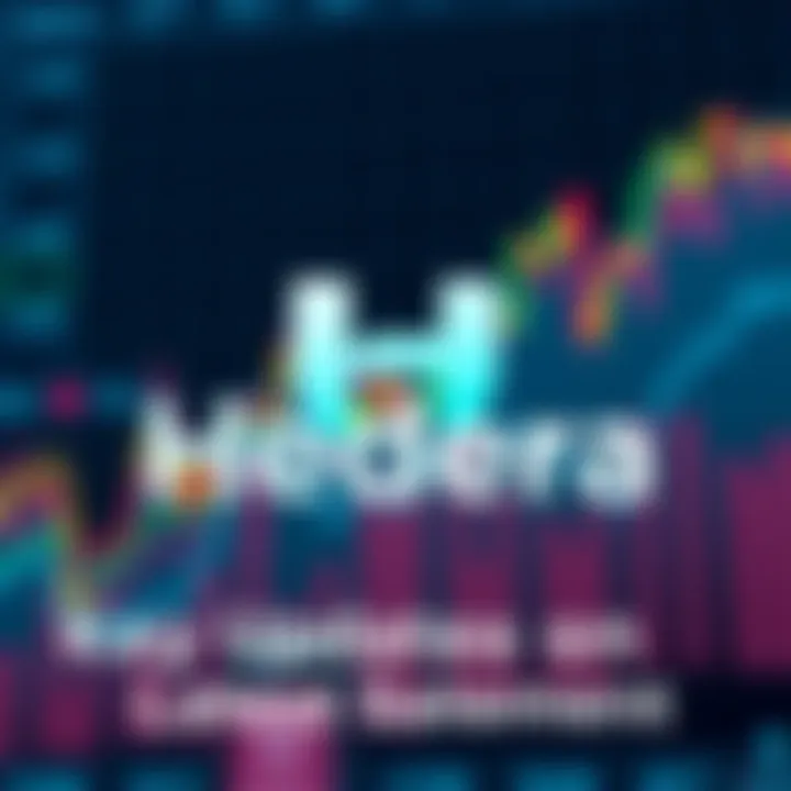 Hedera logo with a background representing market growth and updates