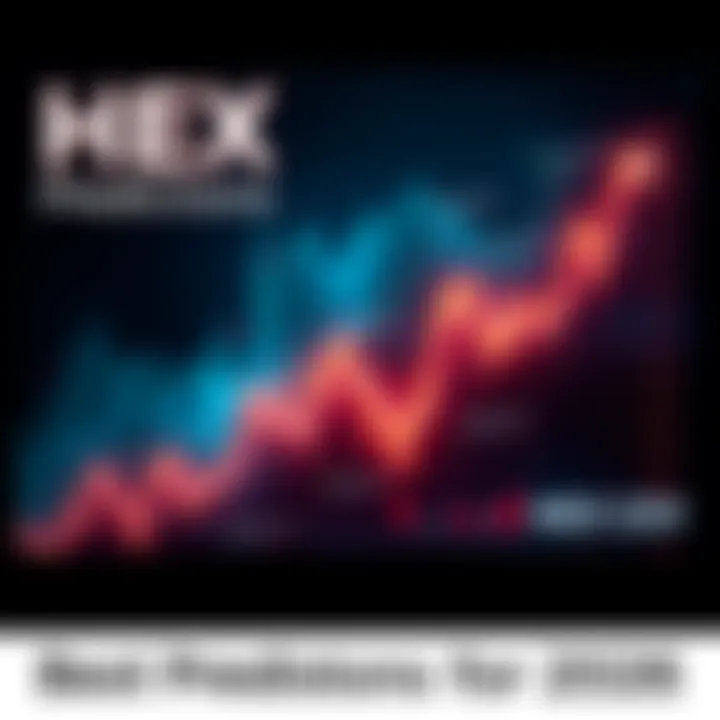 A graph showing the price trend of HEX with predictions for the all-time high in 2026, overlaid with discussion points from people on the topic.