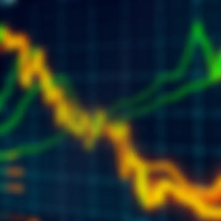 A financial graph showing green and yellow lines, indicating investment strategies with green lines representing buying opportunities and yellow lines for past acquisitions.