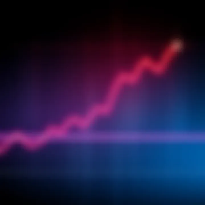 A line graph showing low implied volatility trends affecting market dynamics, with upward and downward movements indicating trading strategies.