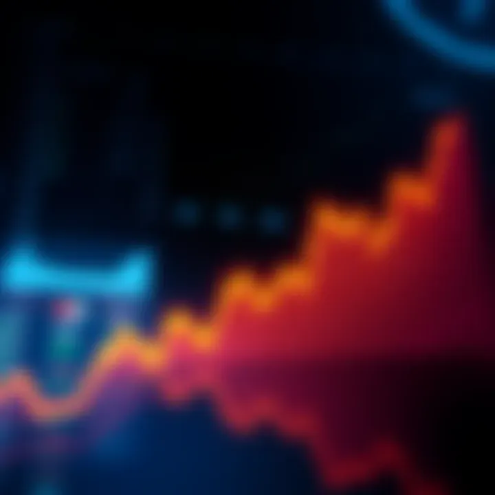 Graph showing a downward trend in market activity indicating a drop to 70 tomorrow morning.