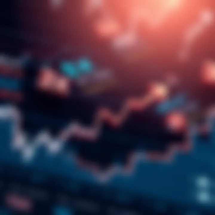 A chart showing potential market growth with arrows indicating 3x to 10x returns and support levels highlighted.