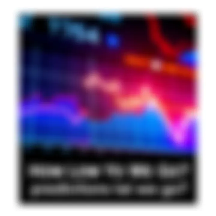 Graph showing fluctuating market predictions with a downward trend and potential recovery points.