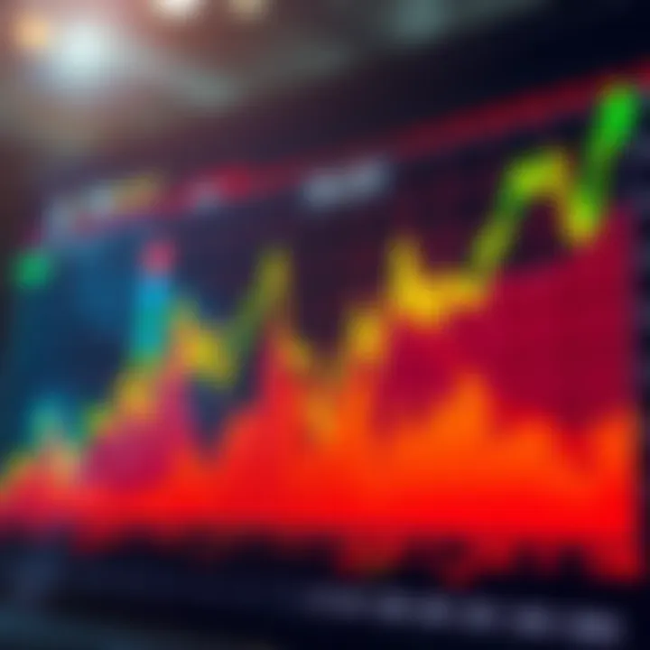 Chart showing mixed market trends after a failed $50 price prediction, with rising and falling indicators.
