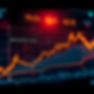 Graph showing significant resistance levels in the market with upward trends and indicators