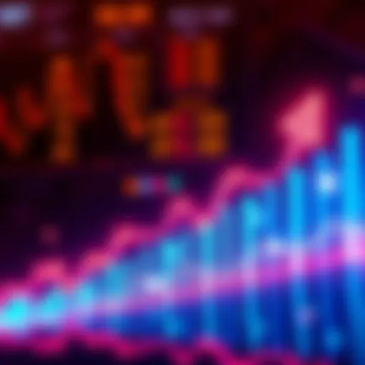 Graph showing market increase from 58K with upward trend arrows