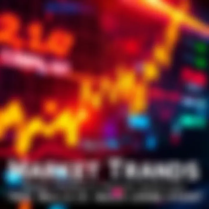 A graph showing stalled prices with quick buybacks in the stock market, indicating concerns among traders about market momentum.