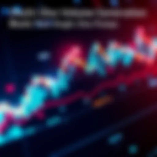 A graph showing trading activity across multiple platforms with arrows indicating increased volume and momentum.