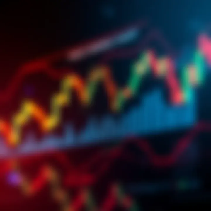 A chart showing stable prices at key moving averages, anticipating a breakout