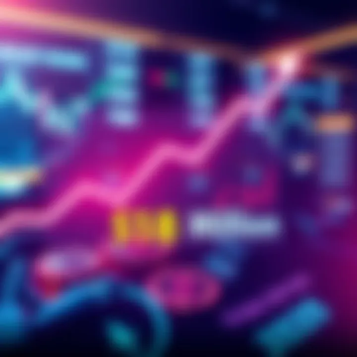 Chart showing significant rent growth reaching $18 million in 2025, with an upward trend line and financial symbols.