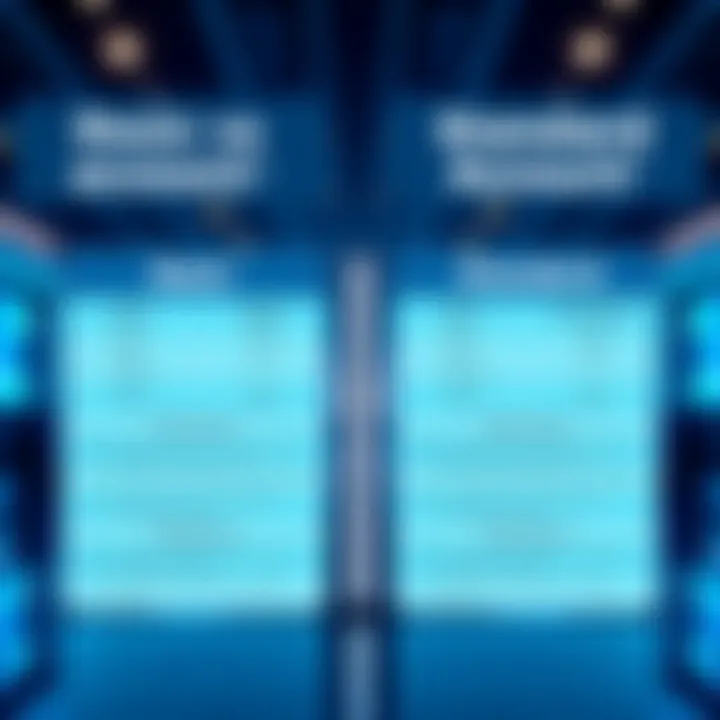 A side-by-side comparison of Revolut's Basic and Standard accounts showing key features and benefits