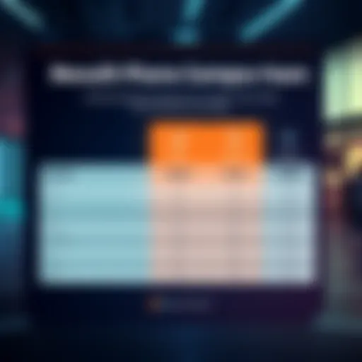 A graphic comparing the features and savings of Revolut's Metal, Premium, and Standard plans